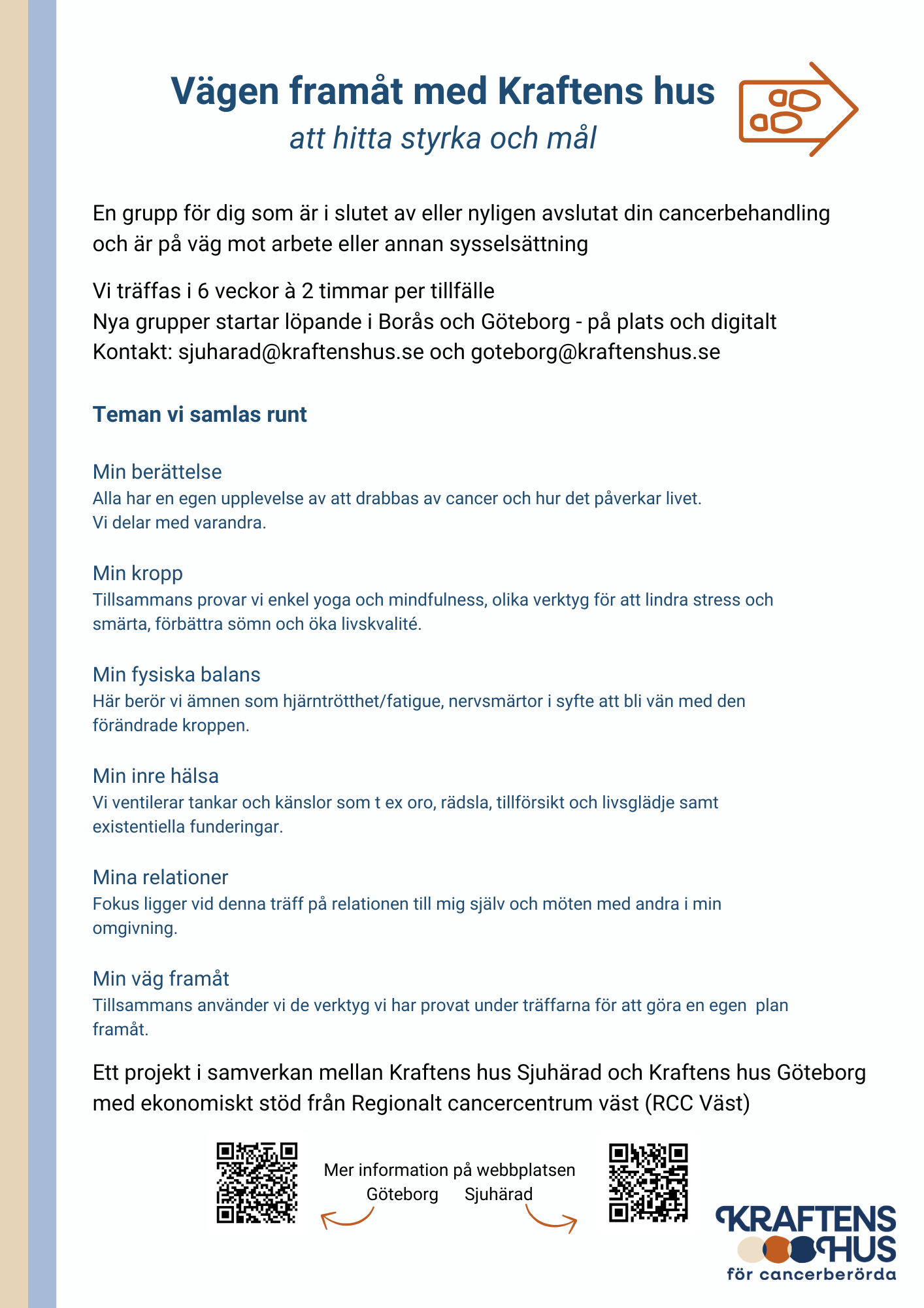 Vägen framåt med Kraftens hus